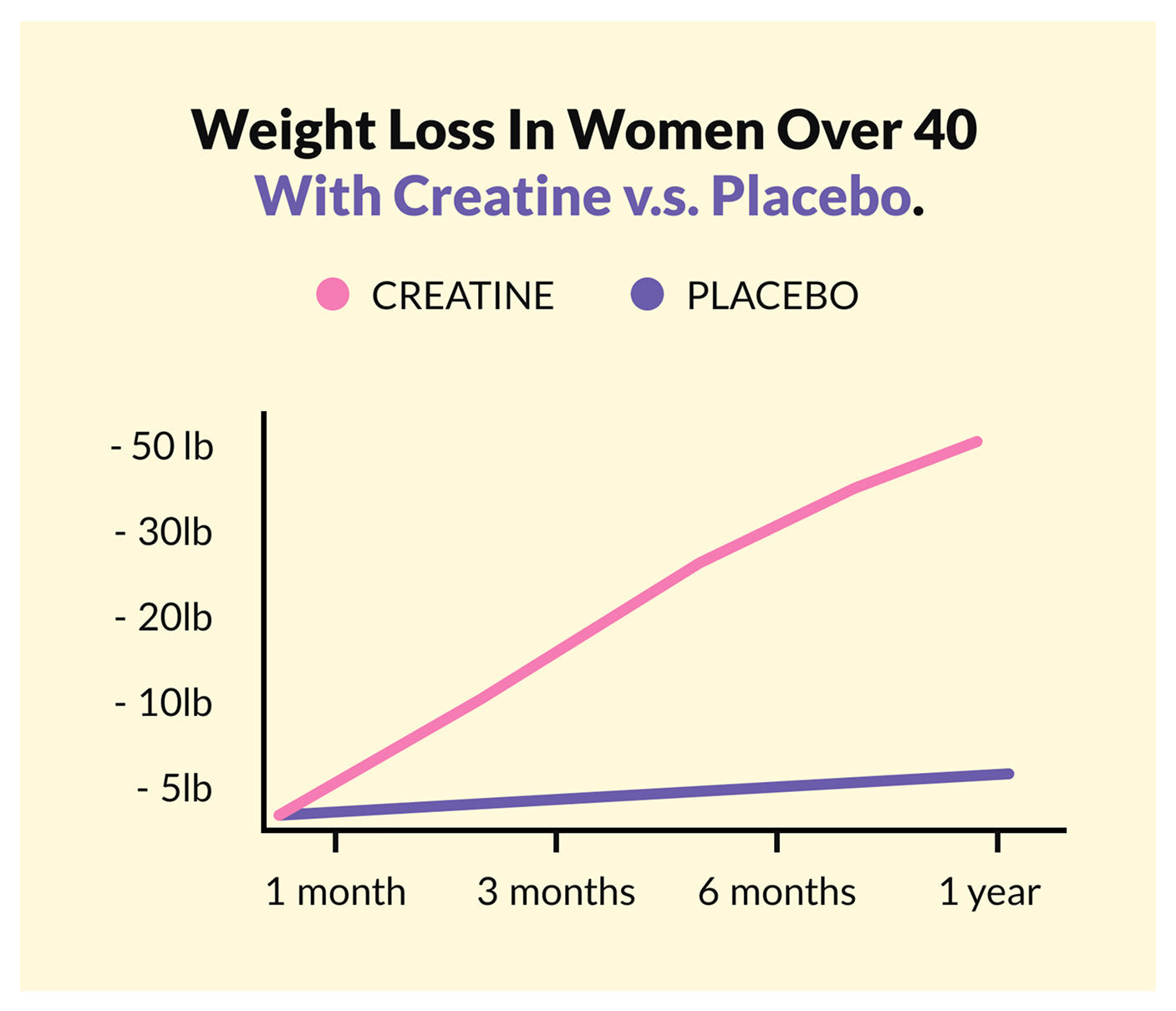 Meno Creatine -