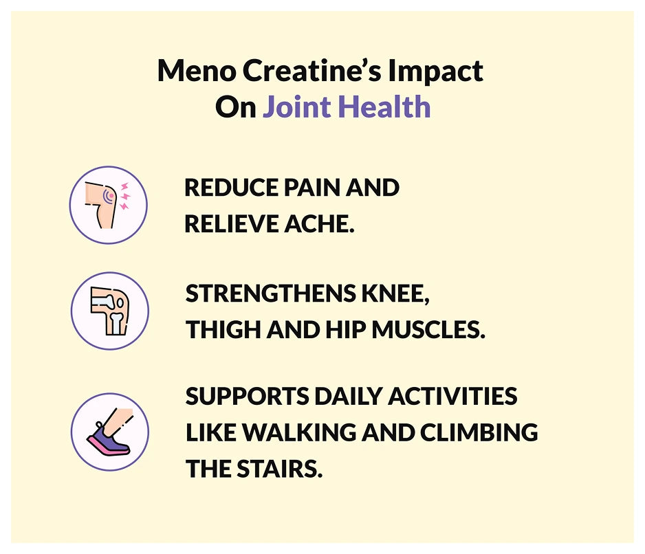 Meno Creatine -