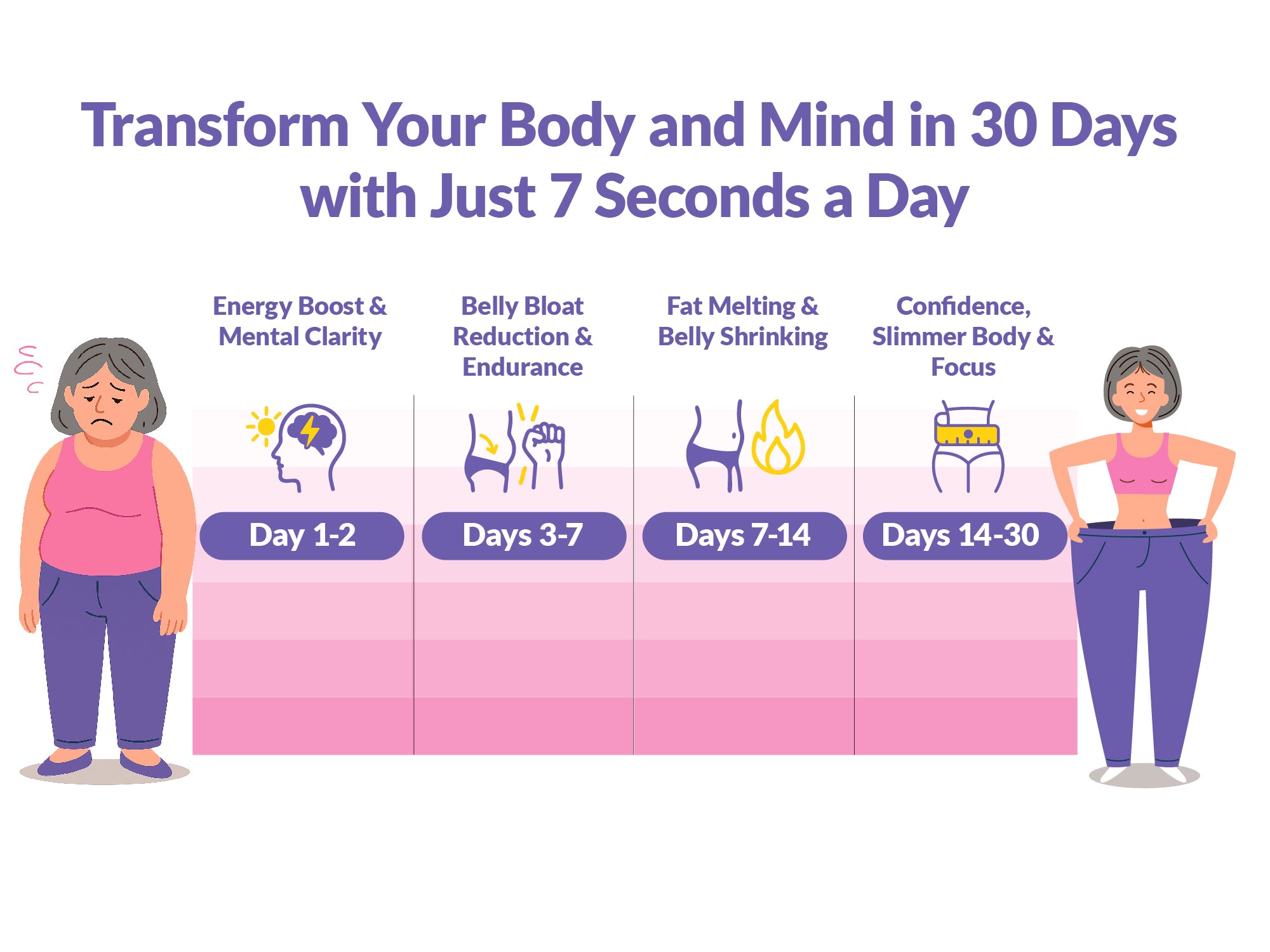 Meno Morning Fat Burner